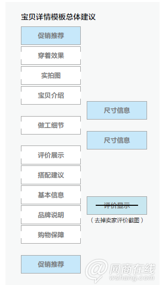 詳情頁規(guī)則解讀：買家對(duì)圖片信息的需求調(diào)研