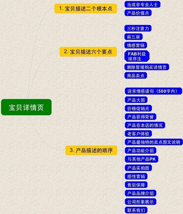 運(yùn)營(yíng)思路，運(yùn)營(yíng)方法淺談