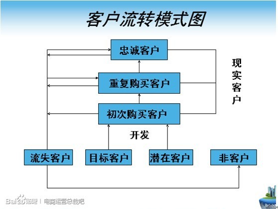 從五大維度談?wù)劸W(wǎng)店如何運(yùn)營(yíng)2