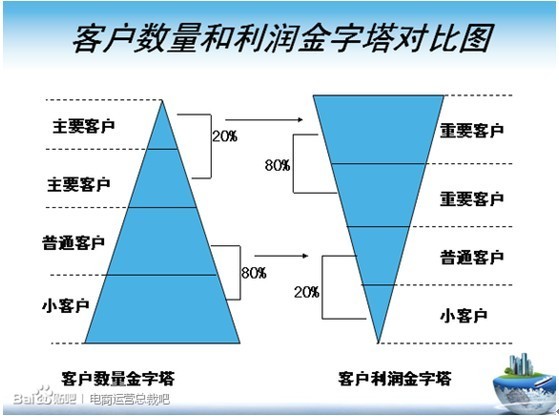 從五大維度談?wù)劸W(wǎng)店如何運(yùn)營(yíng)3