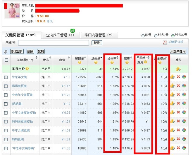 質量得分和扣費因素最相關，與標題、類目、屬性、圖片、促銷、點擊率、轉化率都有關3