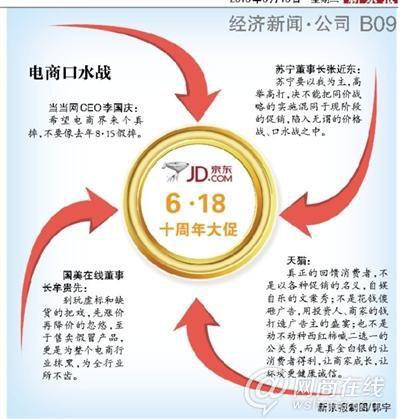 京東店慶日“圍剿” 價格戰(zhàn)被指實為公關戰(zhàn)