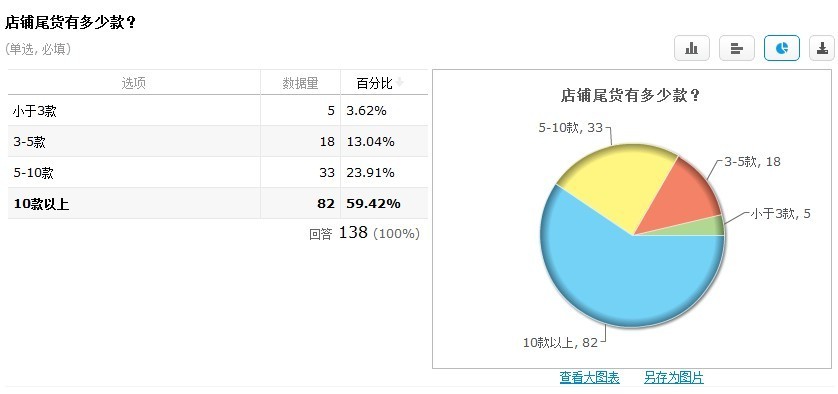 清倉(cāng)改變思路：主打產(chǎn)業(yè)帶動(dòng)清倉(cāng)