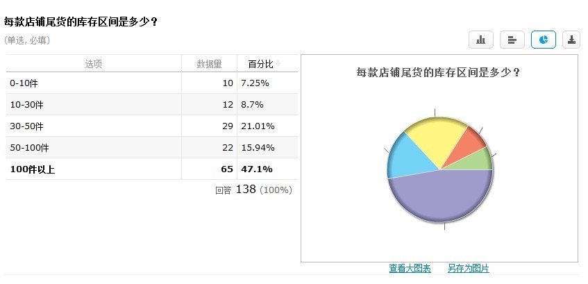 清倉(cāng)改變思路：主打產(chǎn)業(yè)帶動(dòng)清倉(cāng)2