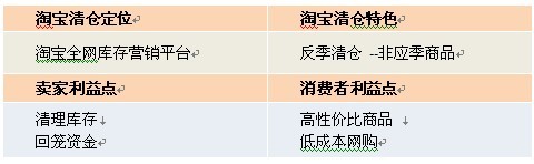 清倉(cāng)改變思路：主打產(chǎn)業(yè)帶動(dòng)清倉(cāng)3