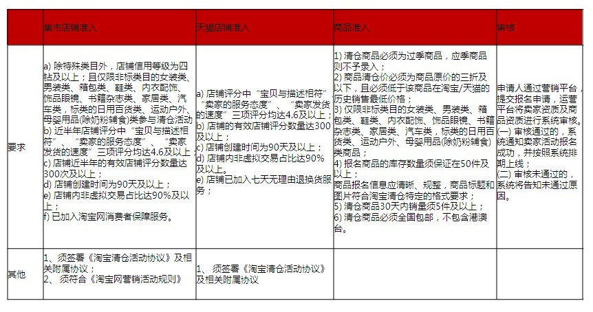清倉(cāng)改變思路：主打產(chǎn)業(yè)帶動(dòng)清倉(cāng)5