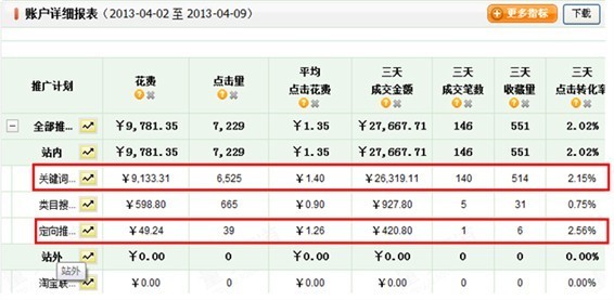 直通車賬戶報(bào)表