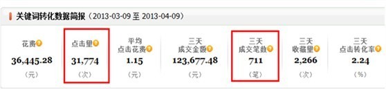 過(guò)去30天關(guān)鍵詞轉(zhuǎn)化簡(jiǎn)報(bào)