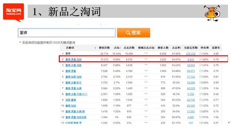淘寶引流經(jīng)典方法
