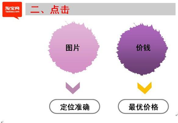 淘寶引流經(jīng)典方法3