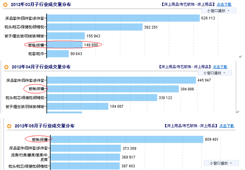 網(wǎng)店銷售經(jīng)驗(yàn)分享：月銷過十萬，玩轉(zhuǎn)季節(jié)銷售