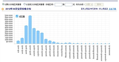 網(wǎng)店銷售經(jīng)驗(yàn)分享：月銷過十萬，玩轉(zhuǎn)季節(jié)銷售2