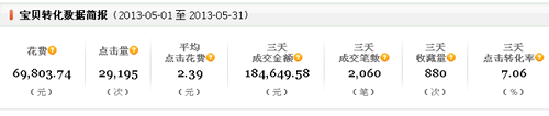 網(wǎng)店銷售經(jīng)驗(yàn)分享：月銷過十萬，玩轉(zhuǎn)季節(jié)銷售3