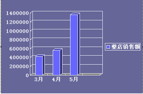 網(wǎng)店銷售經(jīng)驗(yàn)分享：月銷過十萬，玩轉(zhuǎn)季節(jié)銷售4