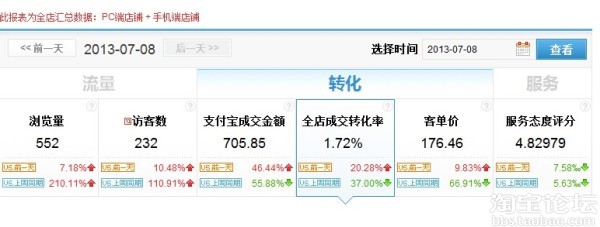 不花錢，自己做推廣，每天至少500流量