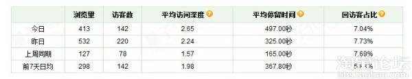不花錢，自己做推廣，每天至少500流量2