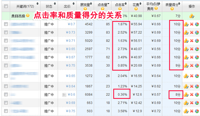 如何編輯直通車標(biāo)題