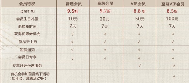 探秘女裝高復(fù)購率煉成