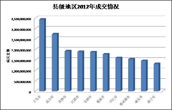 去年區(qū)縣網(wǎng)購(gòu)發(fā)展情況分析