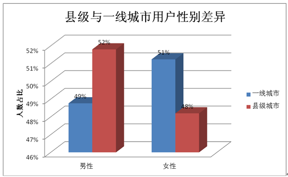 去年區(qū)縣網(wǎng)購(gòu)發(fā)展情況分析