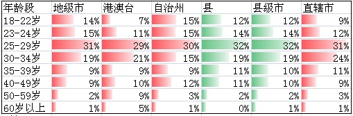去年區(qū)縣網(wǎng)購(gòu)發(fā)展情況分析