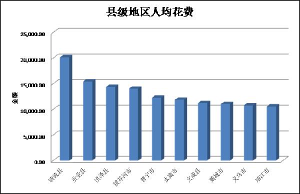 去年區(qū)縣網(wǎng)購(gòu)發(fā)展情況分析
