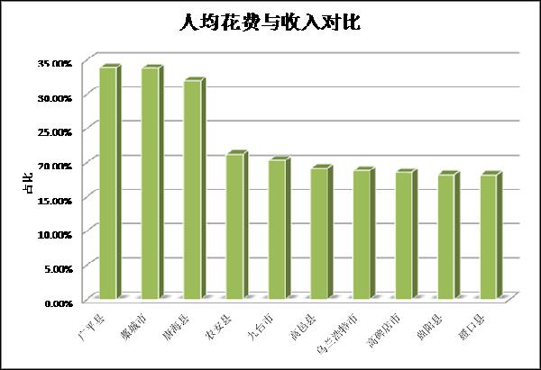 去年區(qū)縣網(wǎng)購(gòu)發(fā)展情況分析