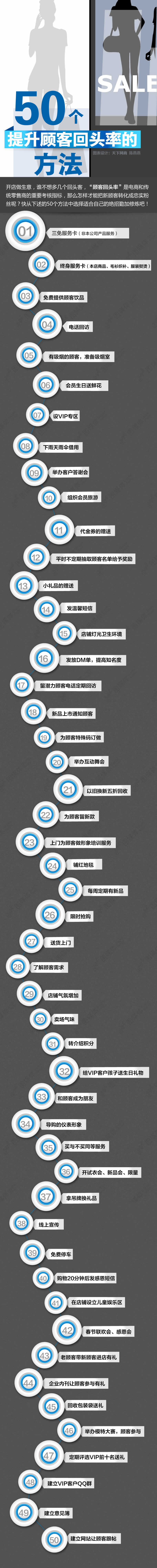 提升顧客回頭率的50個方法