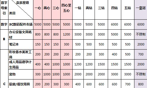 馬云或超馬化騰成首富，經(jīng)百度搜索完成的網(wǎng)購(gòu)遇欺詐可獲賠付