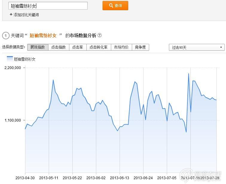 直通車精準(zhǔn)投放