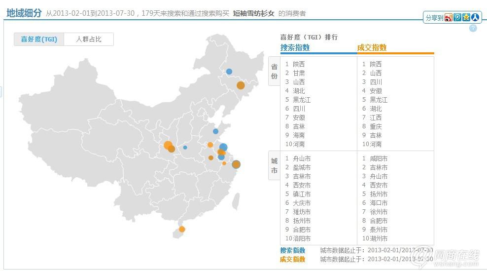 直通車精準(zhǔn)投放