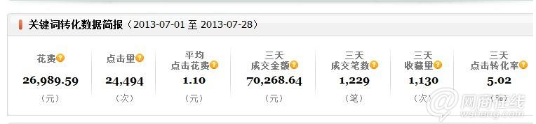 直通車精準(zhǔn)投放