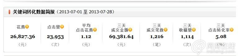 直通車精準(zhǔn)投放
