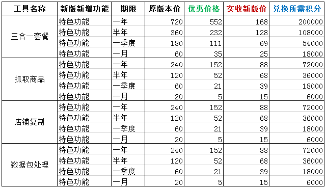 甩手工具箱版本正式合并及套餐限時(shí)優(yōu)惠大促銷(xiāo)公告