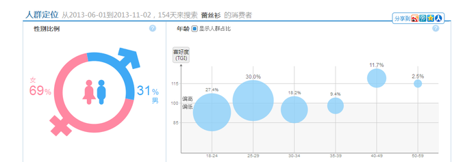 甩手網(wǎng)教你打造店鋪寶貝詳情頁（上）