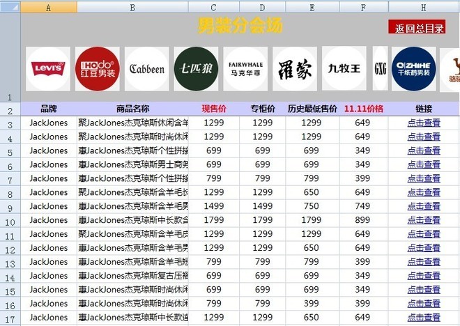 雙十一前輕微的一點(diǎn)調(diào)整就會(huì)為你帶來(lái)不菲的收入