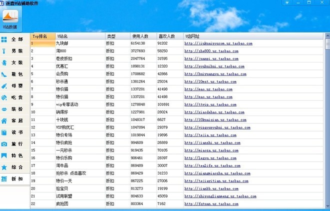 雙十一前輕微的一點(diǎn)調(diào)整就會(huì)為你帶來(lái)不菲的收入