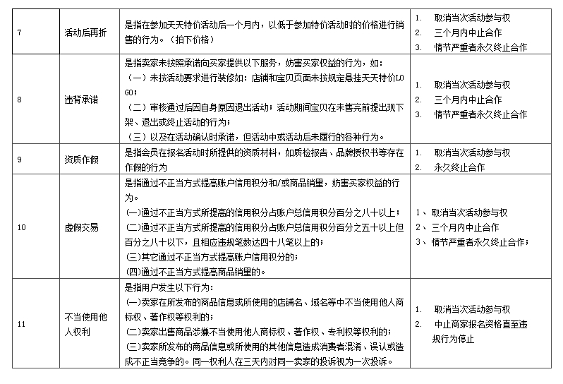 天天特價(jià)違規(guī)處罰2