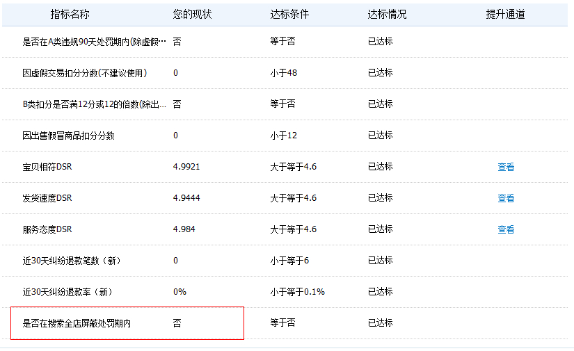 寶貝降權(quán)，**