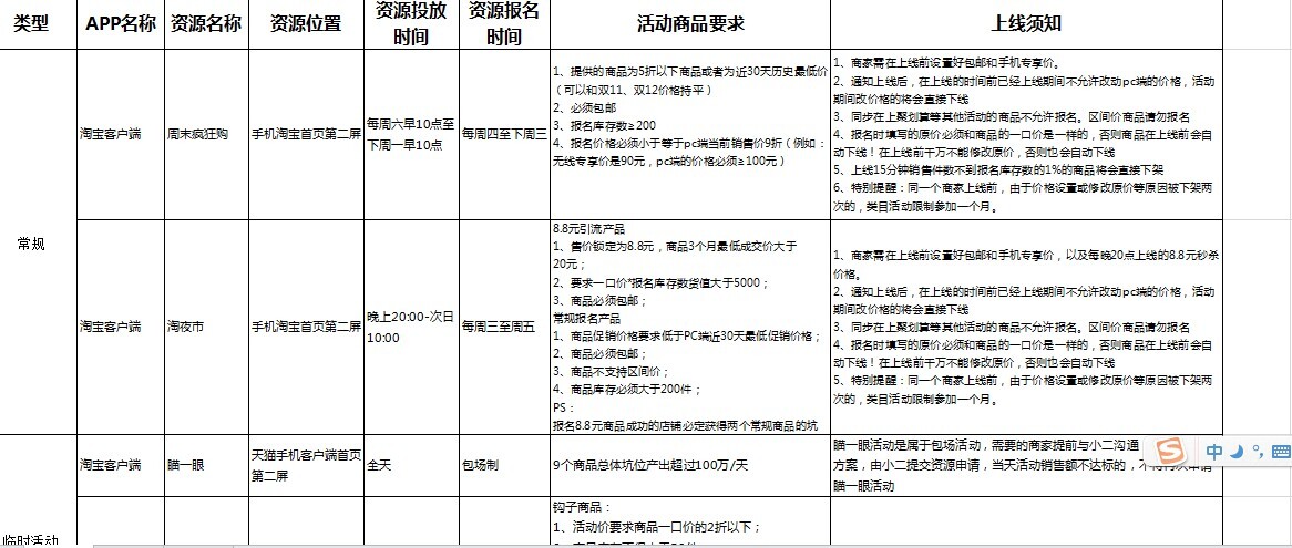 手機端活動大全！！