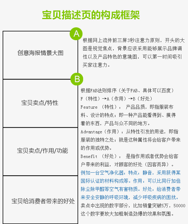 寶貝詳情頁設計